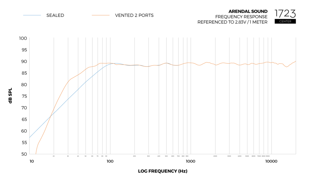 Graph_Frequency_Response_Center