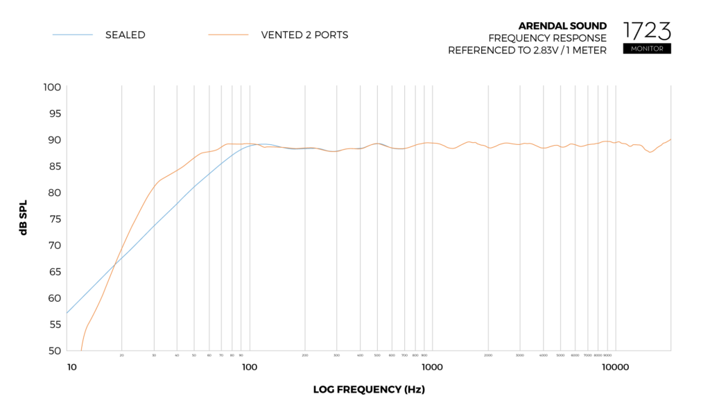 Graph_Frequency_Response_Monitor
