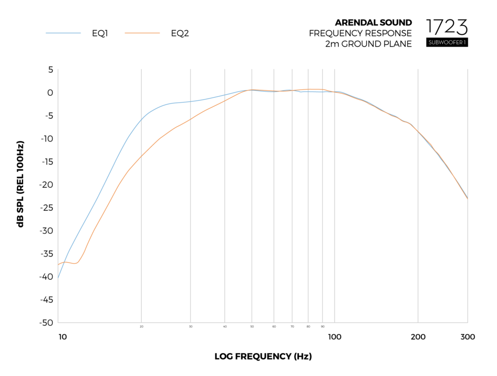 Graph_Frequency_Response_Sub1