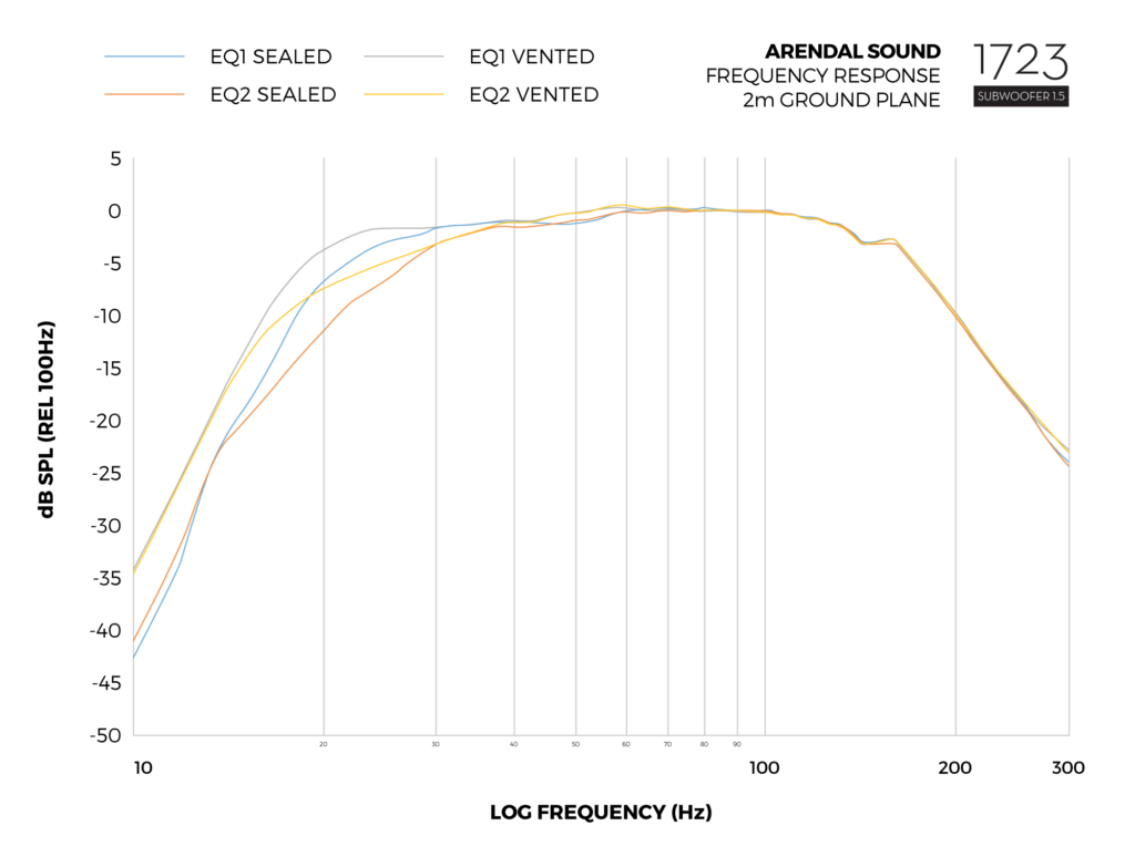 Graph_Frequency_Response_Sub1-5