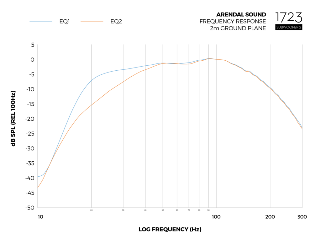Graph_Frequency_Response_Sub2