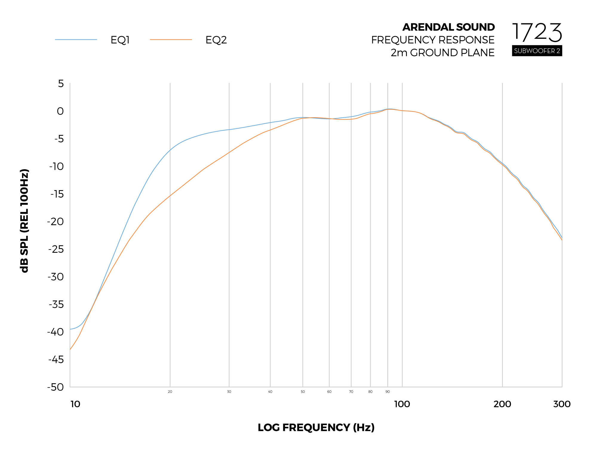 Graph_Frequency_Response_Sub2