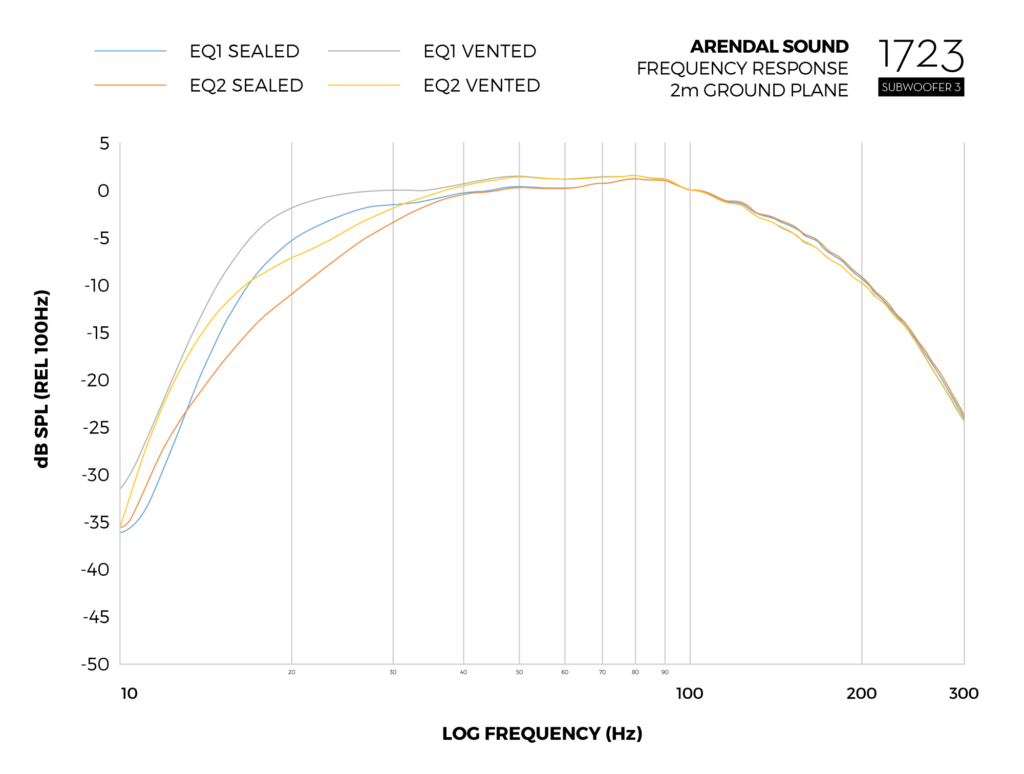 Graph_Frequency_Response_Sub3