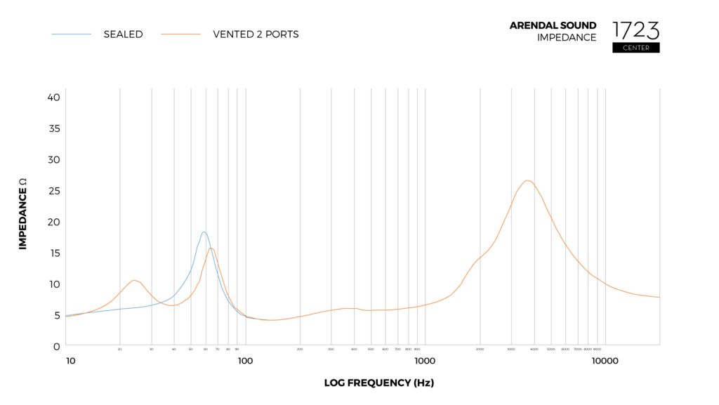 Graph_Impedance_Center