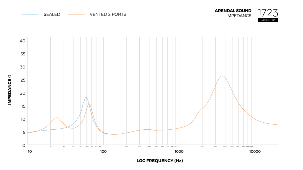 Graph_Impedance_Monitor