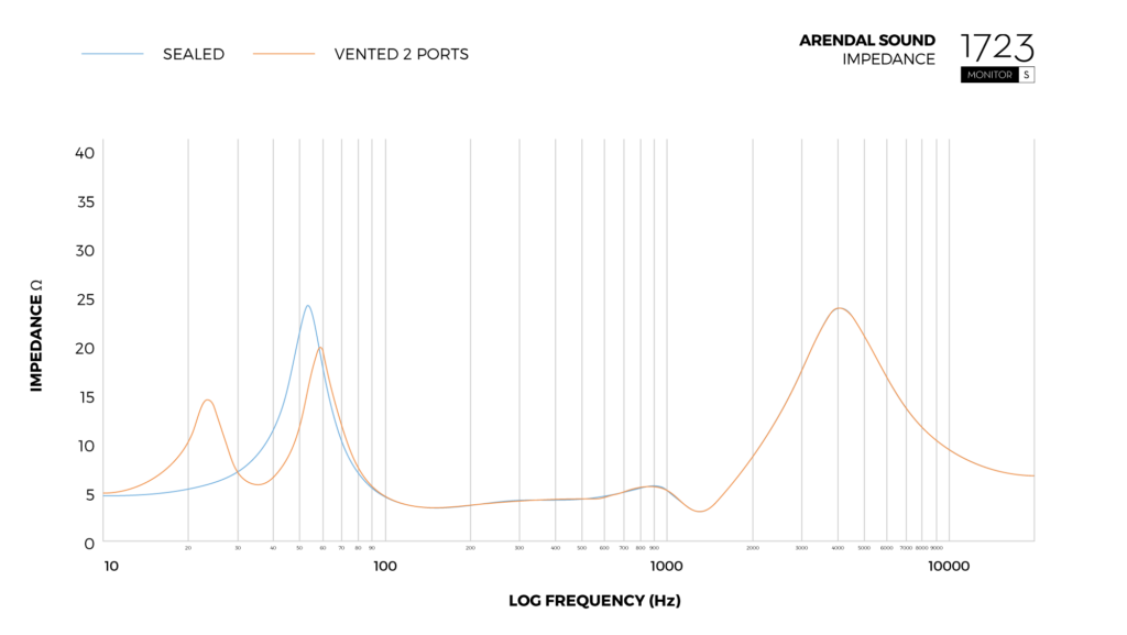 Graph_Impedance_Monitor_S