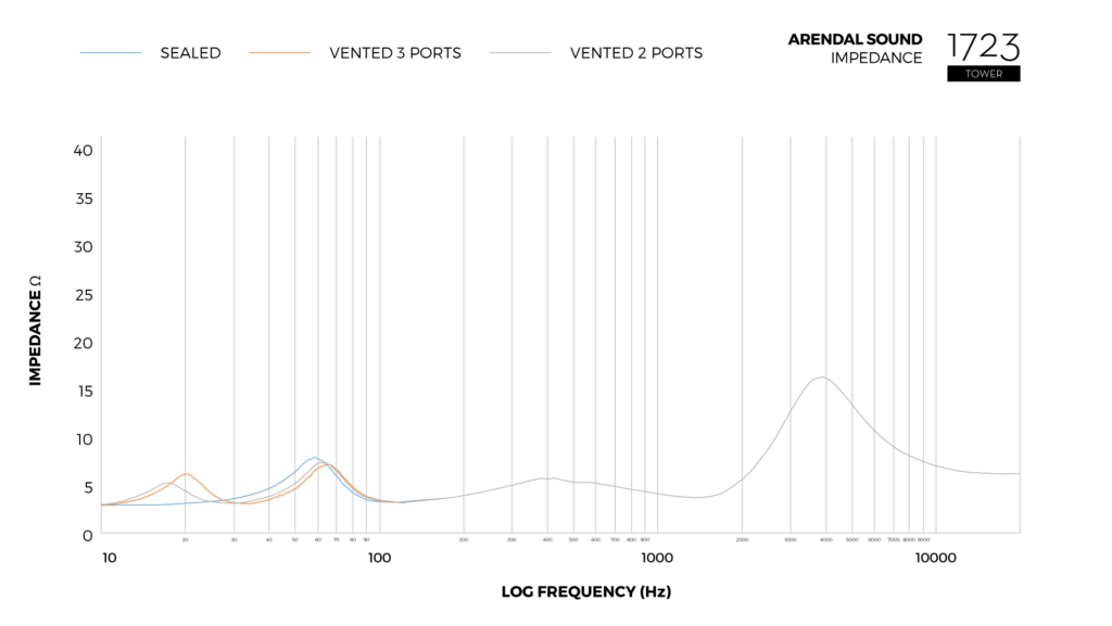 Graph_Impedance_Tower