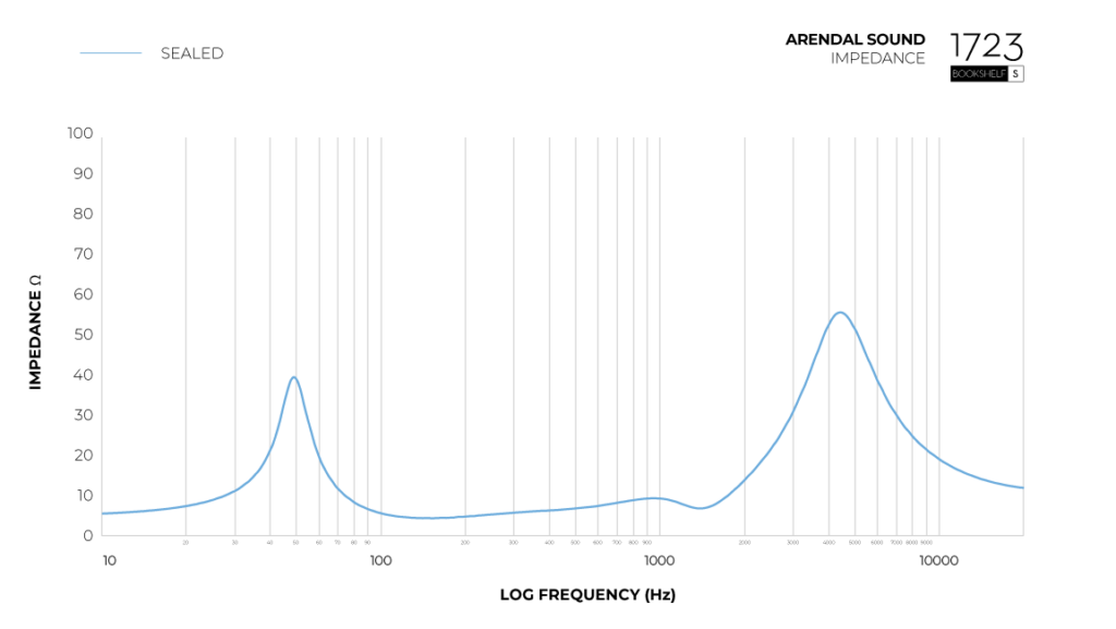 Graph_Impedance_Bookshelf_S