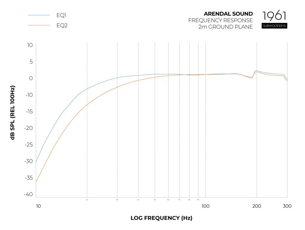 Graph_Frequency_Response_1961_Sub1S