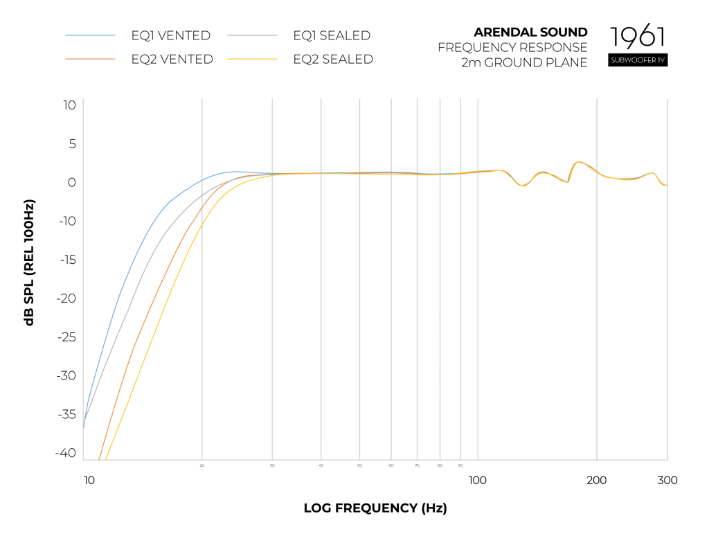 Graph_Frequency_Response_1961_Sub1V