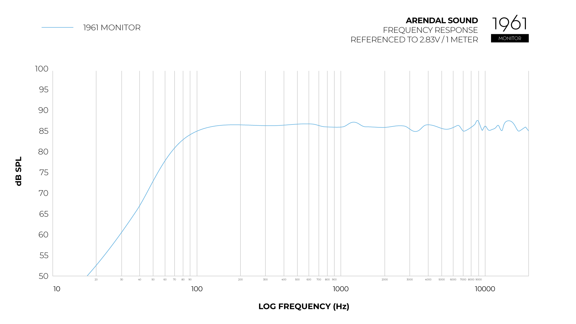 Graph_Frequency_Response_1961_Monitor