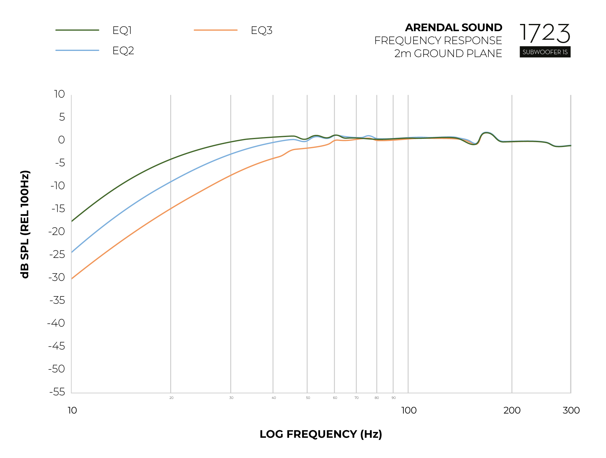Graph_Frequency_Response_Sub1S-2