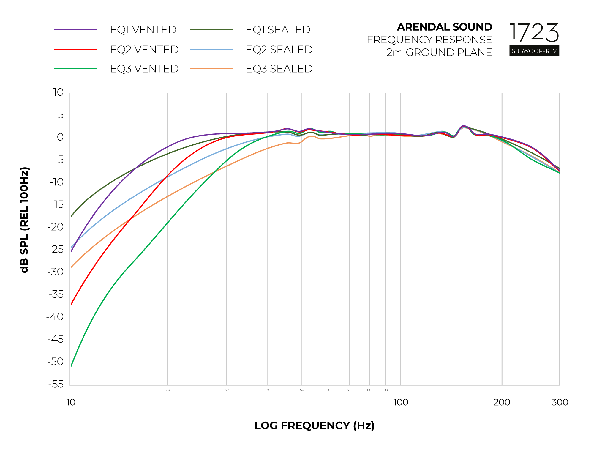 Graph_Frequency_Response_Sub1V-2