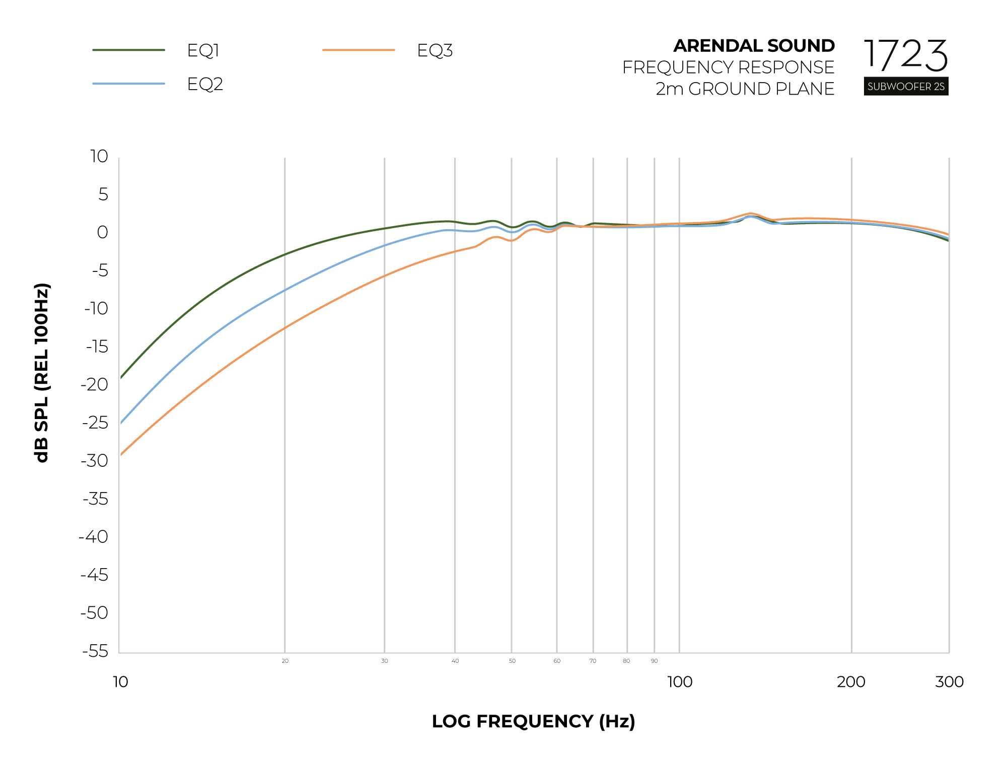 Graph_Frequency_Response_Sub2S-2