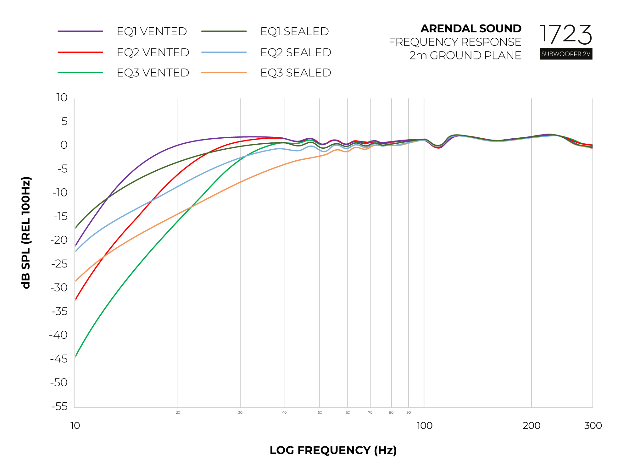 Graph_Frequency_Response_Sub2V-2