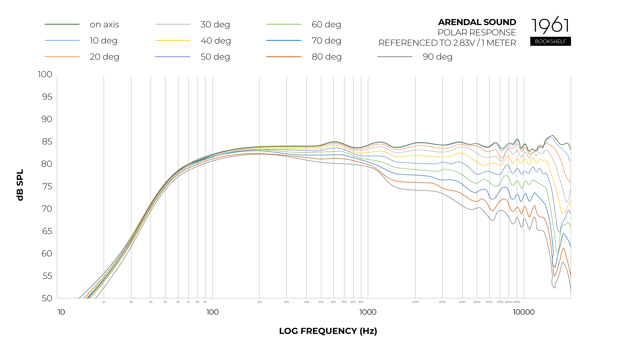 Graph_Polar_Response_1961_Bookshelf