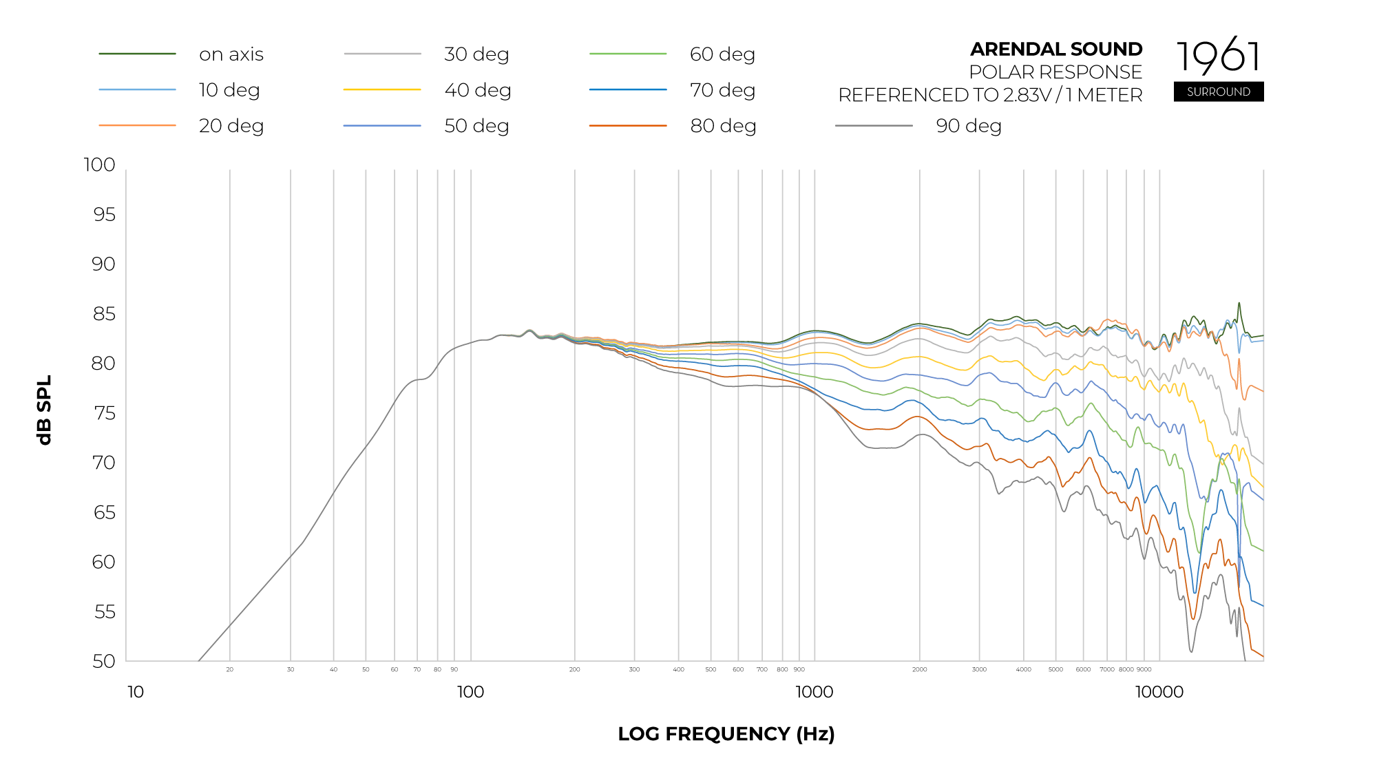 Graph_Polar_Response_1961_Surround