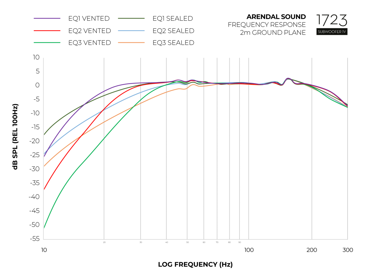 Graph_Frequency_Response_Sub1V-2-1200x907-1.png