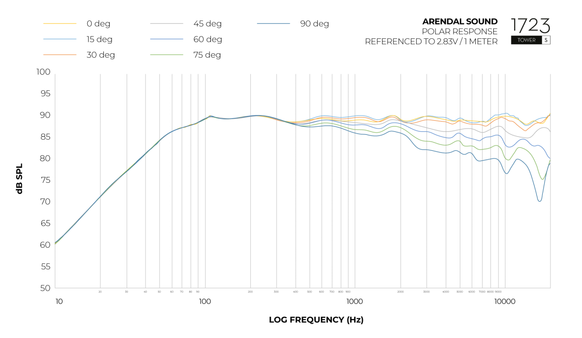 Graph_Polar_Response_Tower_S-2-1200x697-1.png